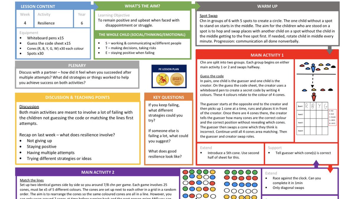 BPSPJuniorPE's tweet image. PE ‘concept curriculum’ in action:

🏃🏽‍♂️Resilience
🏃🏽‍♂️Year 6

Brilliant engagement &amp;amp; buckets of development of the non-physical learning domains (social, cognitive and emotional)

#PEconceptcurriculum #wholechild
