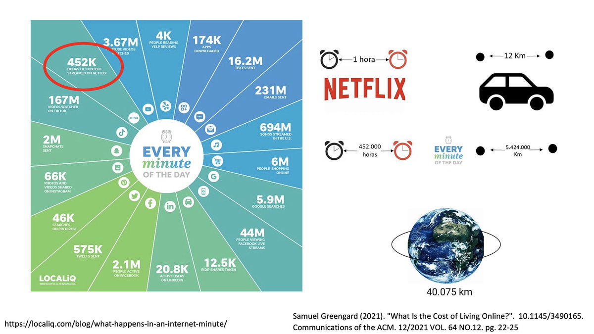 🎙 <a href="/CoralCalero/">Coral</a> “1 hora viendo Netflix equivale a conducir 12 kilómetros en coche”.

<a href="/bilbao_udala/">Bilbao [Udala - Ayuntamiento]</a> <a href="/BBK_Kuna/">BBK Kuna</a> 

#greendigitalconference #bilbao