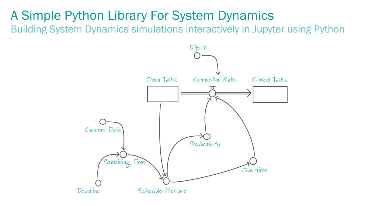 transentis tweet media