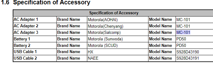 simransingh931's tweet photo. Motorola XT2311-4 appears on FCC. It is a 5G device that comes with an MC-101 adapter and PD50 battery.
#motorola #fcc #mc101 #pd50 https://t.co/Zv3IwiCDQQ