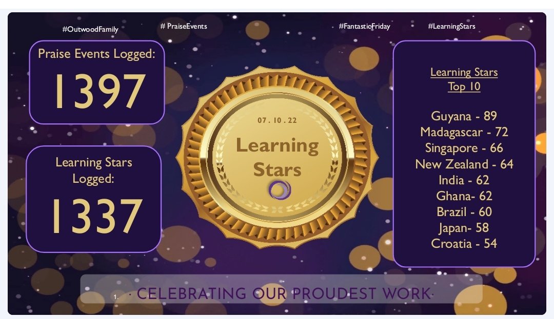 OutwoodHaydock's tweet photo. π Well done to our #classroomchampions this week, collectively you've racked up 1397 #learningstars! π¬πΎ Congratulations to Guyana, our star leaders this week with 89 stars! π#teamhaydock #outwoodfamily #studentpraise https://t.co/Rd5HNYwvCq