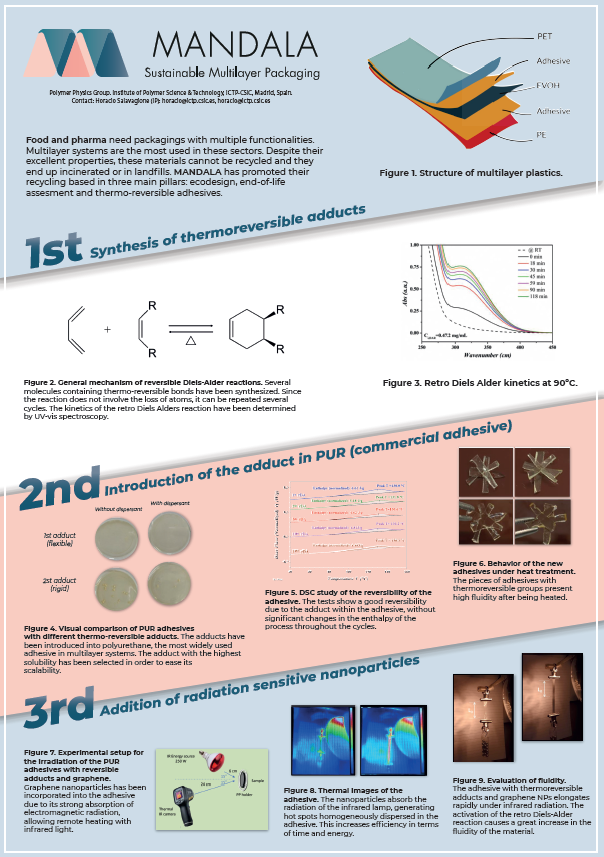 MANDALA Project tweet media