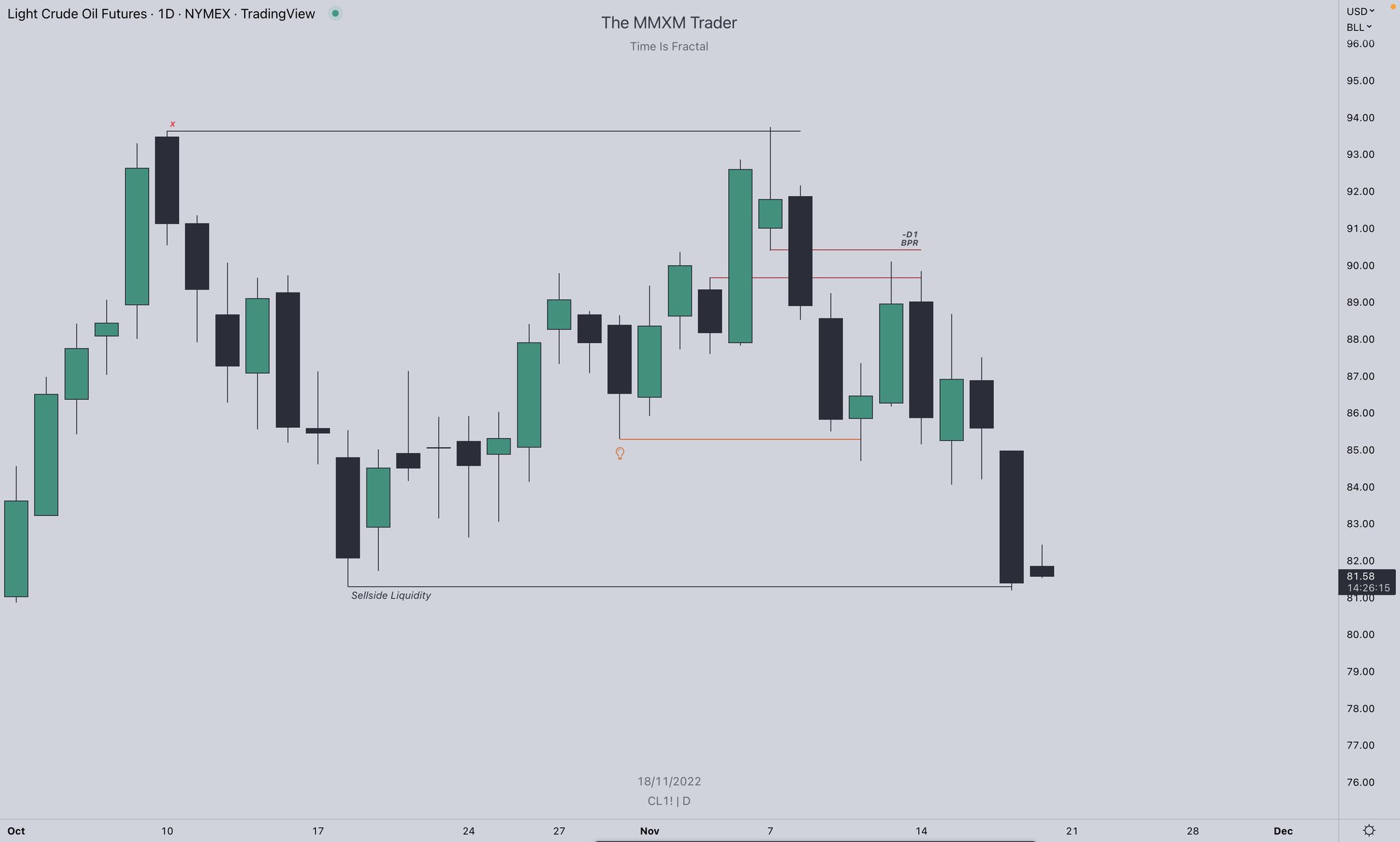the-mmxm-trader-on-twitter-usoil-bread-butter-income-based-set-up