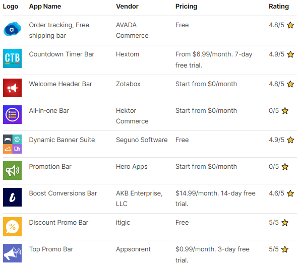 Johnavada's tweet photo. 9+ Best Shopify Promotion Bar Apps from hundreds of Promotion Bar reviews in the real economy (Shopify Apps Store, Shopify Apps). Below are reviews chosen by AVADA Commerce experts.
https://t.co/HBWZPAMwcW
#shopify #shopifyapp #PromotionBar https://t.co/FvB1ITdk17