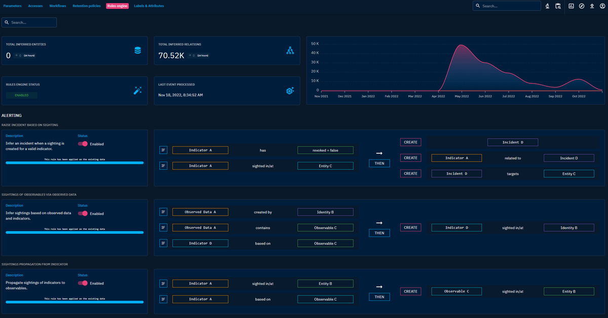 FiligranHQ's tweet photo. 🔔DING! DING!🔔#OpenCTI 5.4.0 is out! Huge joint effort from the #Filigran team and all community contributors 🙏! Bulk search, custom workflow, analyst workbench, performances improvement, #STIX grouping... #CTI #CyberSecurity #ThreatIntelligence

➡️https://t.co/TOxDjyCBvP https://t.co/Msu9hT9aAP