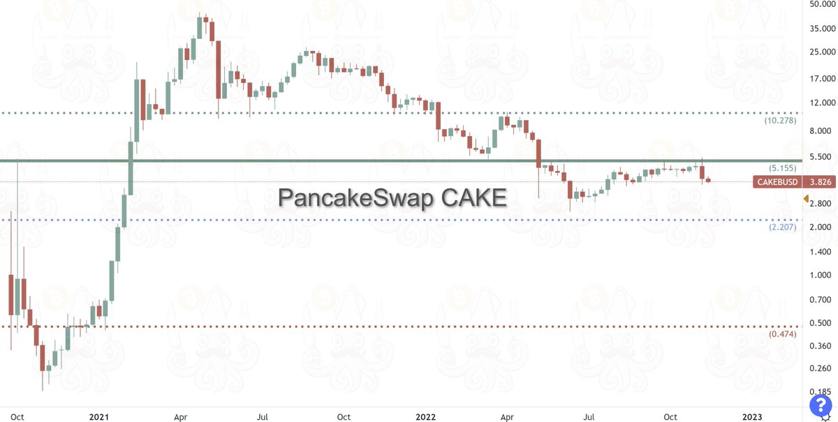 $CAKE
#cake 
#PancakeSwap