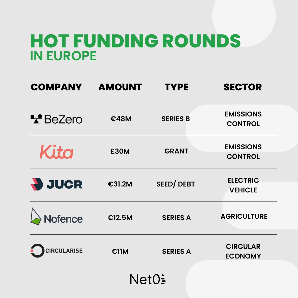 Net Zero Insights tweet media