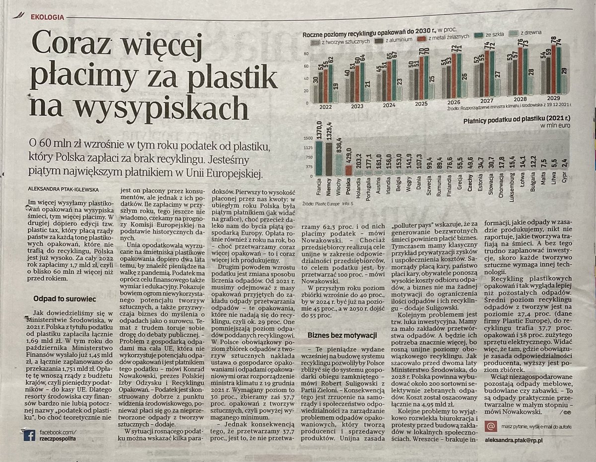 #PlasticTax podatek wprowadzony dwa lata temu przez UE, który jako nowy zasób własny ma finansować Fundusz Odbudowy. Polska za 2022 zapłaci 1,7 mld zł, a pieniędzy z funduszu - #KPO jak nie było, tak nie ma. A przecież już płacimy odsetki od wspólnego długu!