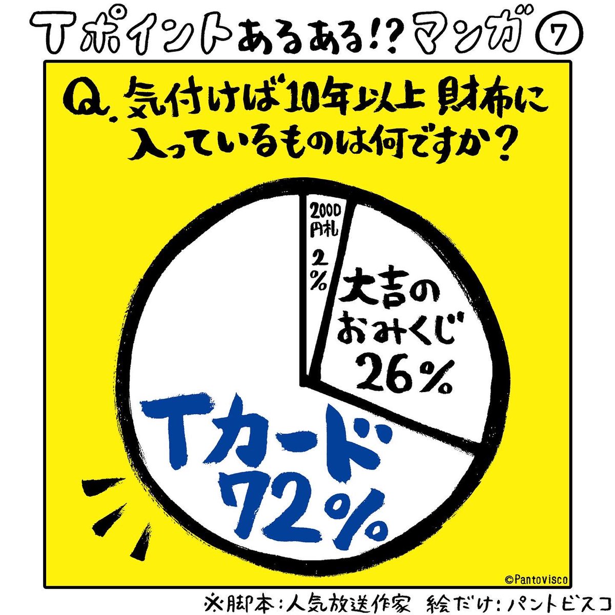 「Tポイントとタイアップ実施」その2
人気放送作家さんが脚本担当、漫画だけをパントビスコが担当したTポイントあるあるネタ4点です。※作品は創作・イメージです。
▼Tポイントあるある 随時公開中
https://t.co/0bIATICbwK
#Tポイントあるある
#それモバイルTカードで解決しますよ #PR