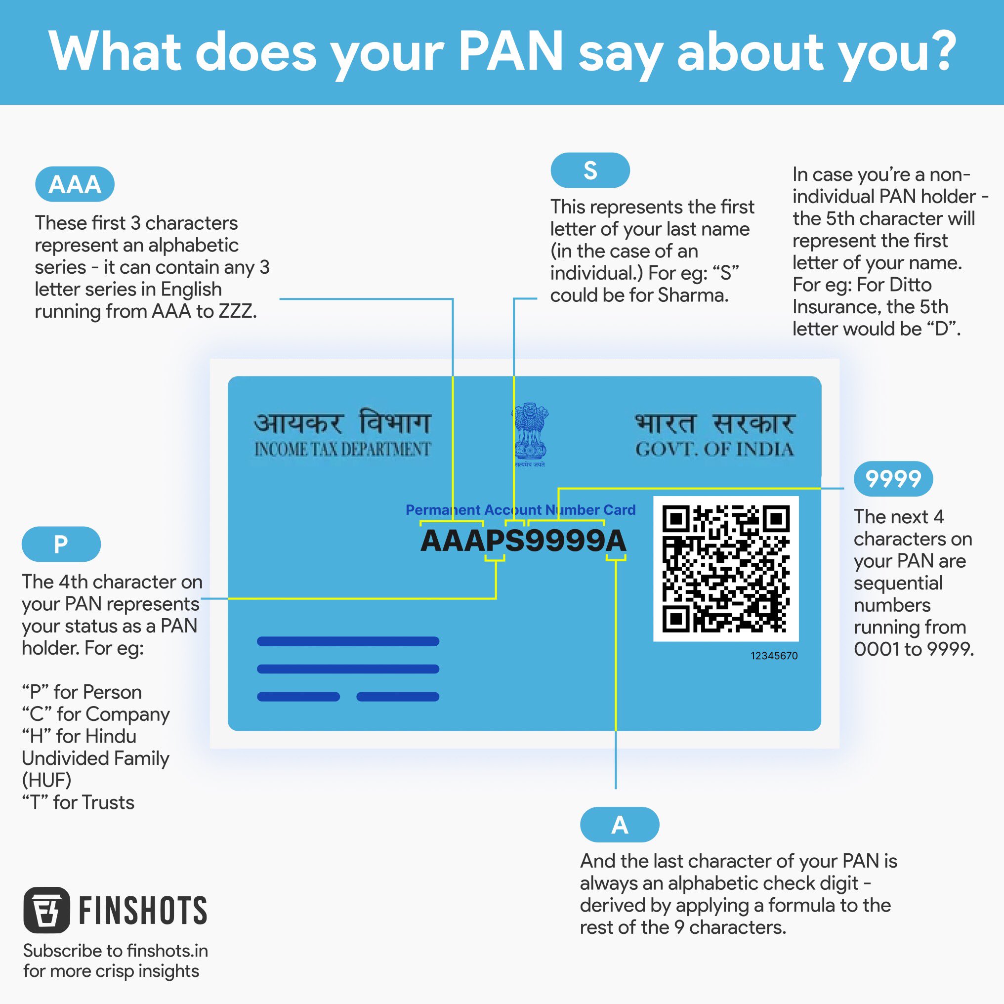 Finshots On Twitter What Does Your PAN Say About You Follow finshots-on-twitter-what-does-your-pan-say-about-you-follow