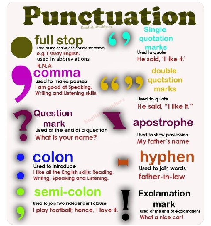 writing_grammar's tweet photo. How to use punctuation correctly while writing English! 
#AcademicTwitter #AcademicWriting #writing #research #TwitterAcademic #Grammar #ContentWriting https://t.co/FSZ7Gd5Y5L