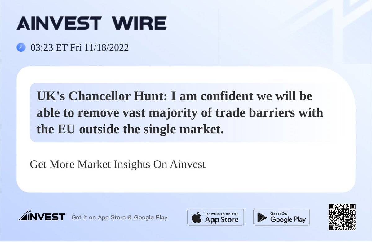 UK's Chancellor Hunt: I am confident we will be able to remove vast majority of trade barriers with the EU outside the single market.
#Ainvest #Ainvest_Wire #precious #business #Trending
View more: https://t.co/lTXh1dAk7y https://t.co/lzyzUcOebe