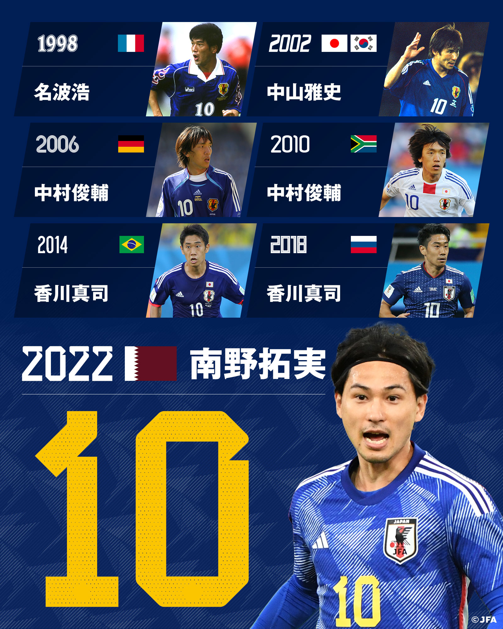 サッカー日本代表 🇯🇵 on X: 