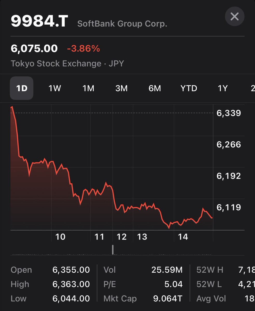 another victory for efficient markets hypothesis: $60bn market cap company down after we riffled through some filings and explained what the public information meant