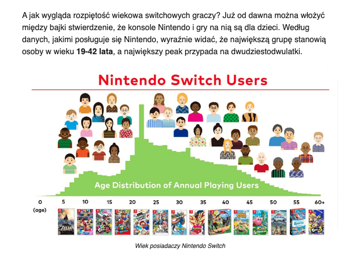 sz_a_m_a_n's tweet photo. Dzięki dla @PanNindyk za super newsletter, a w nim dowiedziałem się, że mając 43 lata #starosc jestem już poza największą grupą graczy na Switcha... 😱😜 https://t.co/y4QmdnJHfU