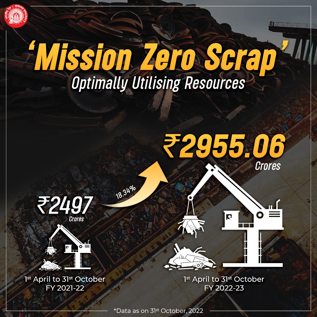 ministry-of-railways-on-twitter-indian-railways-has-recorded-a