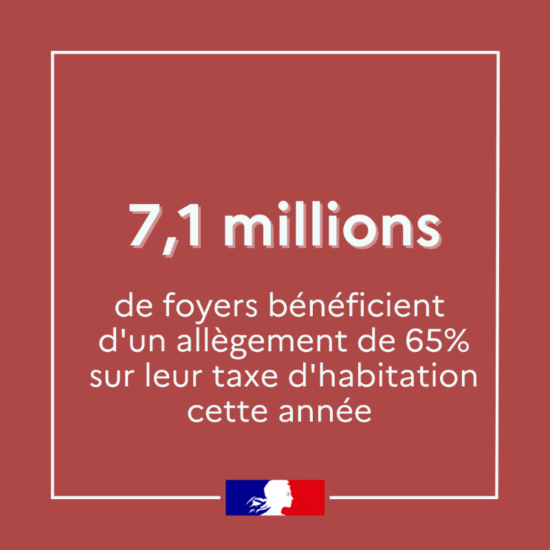 Economie_Gouv's tweet photo. Taxe d’habitation 🏘️ | Un abattement de 65% est appliqué aux foyers encore redevables la taxe d'habitation cette année.
📅 La date limite est fixée au 20 novembre pour les paiements en ligne.
👇