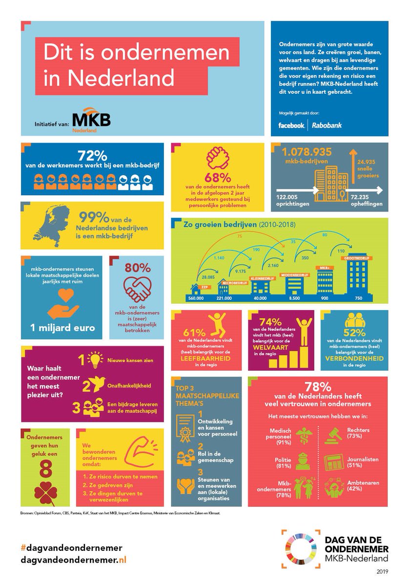 Vandaag is het de #DagvandeOndernemer. Ondernemers zijn van grote waarde voor ons land. Ze creëren groei, banen, welvaart en dragen bij aan levendige gemeenten.

Namens <a href="/metaalunie/">Metaalunie</a> Ondernemers, bedankt!