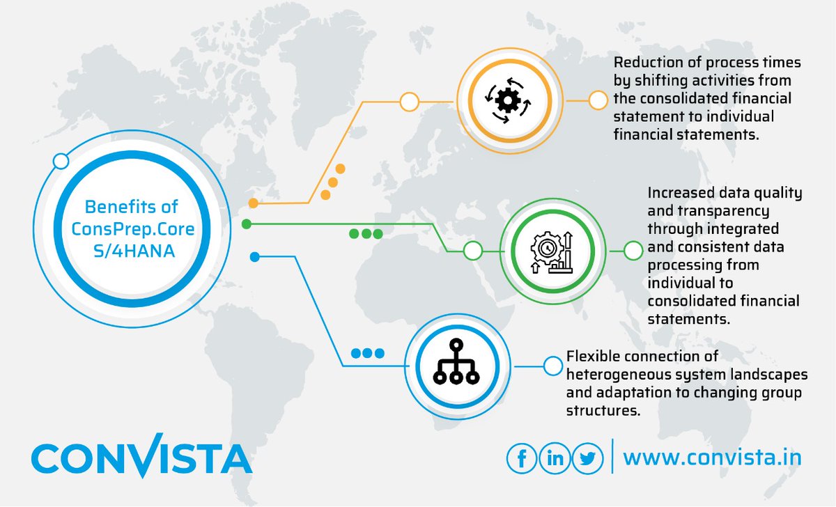 ConvistaAsia's tweet photo. SAP S/4Hana Finance : Understanding of ConsPrep Core S4/Hana and it's Benefits.
Reach out to us at asia@convista.com to know more.
#sap #s4hana #finance #dataanalytics #convista #Insurance #convistaconsulting #asia #consulting #accounting #data
#cfo #industry #technology #fpsl https://t.co/9g0f7nyW5o