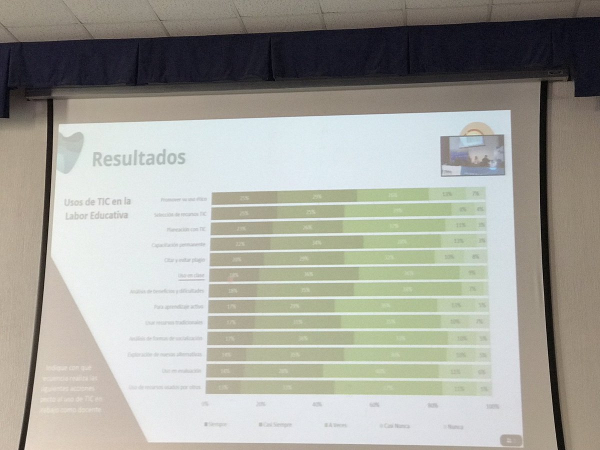 Merce_G's tweet photo. Presentamos en @EDUTEC_2022 la comunicación “Incorporación del componente TIC en el Plan de desarrollo de la Universidad de Nariño“ junto con @luisepaz  @argeturv #politicaUniversitaria #cdd #cdd #estrategia https://t.co/0SyhBIk0Po