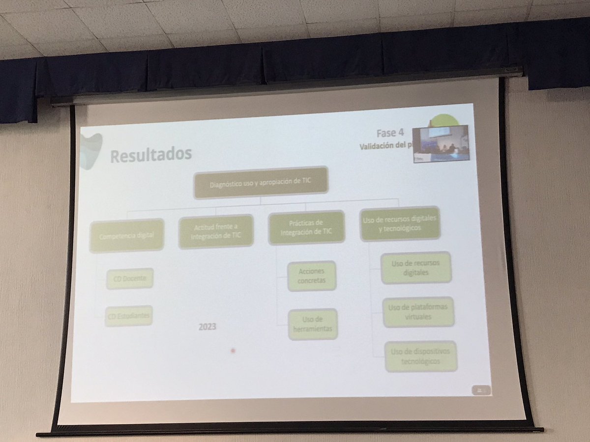Merce_G's tweet photo. Presentamos en @EDUTEC_2022 la comunicación “Incorporación del componente TIC en el Plan de desarrollo de la Universidad de Nariño“ junto con @luisepaz  @argeturv #politicaUniversitaria #cdd #cdd #estrategia https://t.co/0SyhBIk0Po