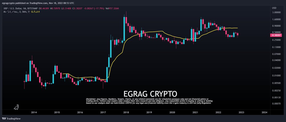 EGRAG CRYPTO tweet media