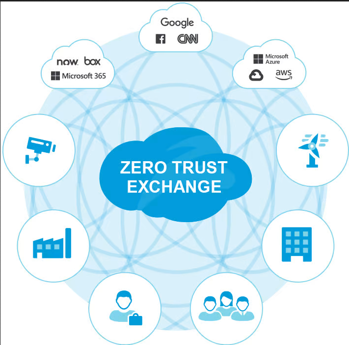 nileshmapara's tweet photo. Zero Trust 101 - What Is Zero Trust?
@zscaler explains - https://t.co/YsGNAMVeWe
#zscaler #ZTNA #ZeroTrustExchange #ZIA #ZPA #ZeroTrust #OneTrueZero #digitaltransformation https://t.co/LUiR7Ze40F