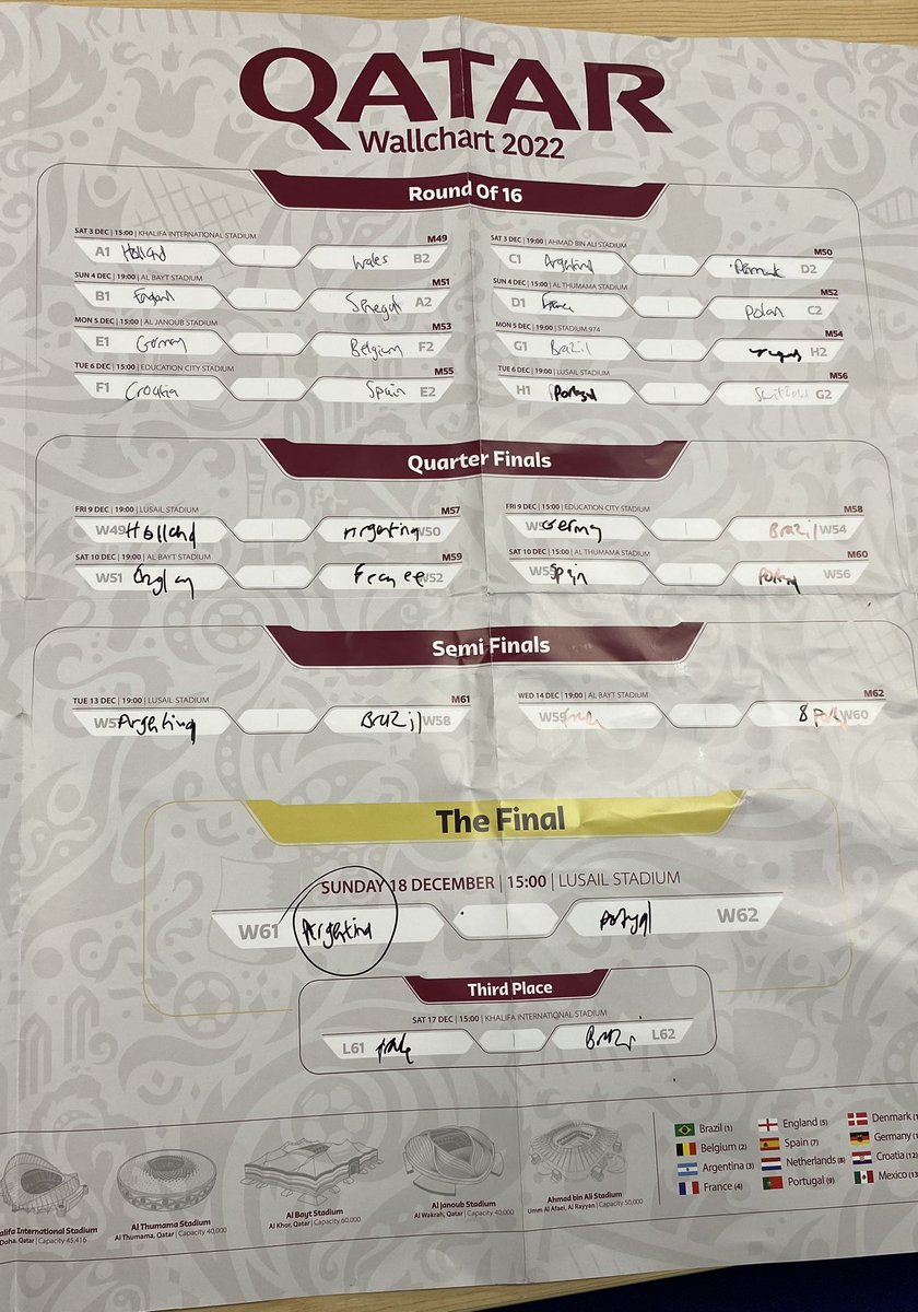sebejones's tweet photo. Bringing the World Cup Fever on @ForgeRadio last with a World Cup Special of ‘View from the Terraces’. We talked Golden Boot, England’s chances and the team most likely to fail. Filled out our own wall chat and after a big debate it was decided Argentina would be Champions! 🇦🇷 https://t.co/qSP8xZXX6I
