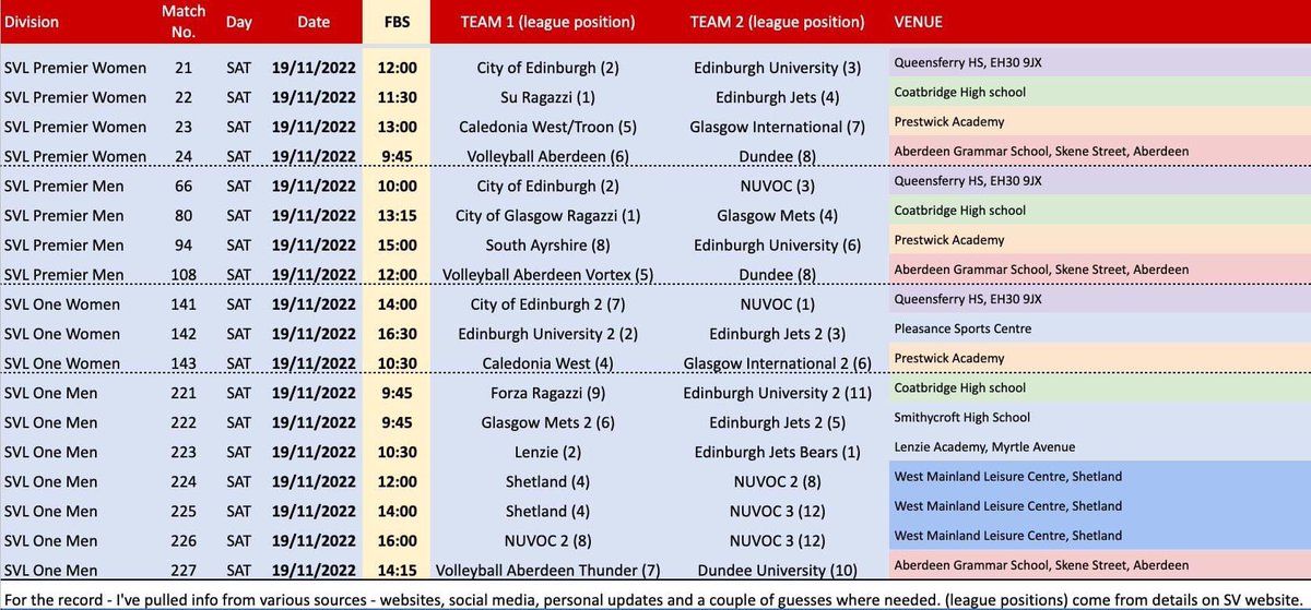 some tasty volleyball happening this weekend. i’m off to Coatbridge HS to blow a whistle
