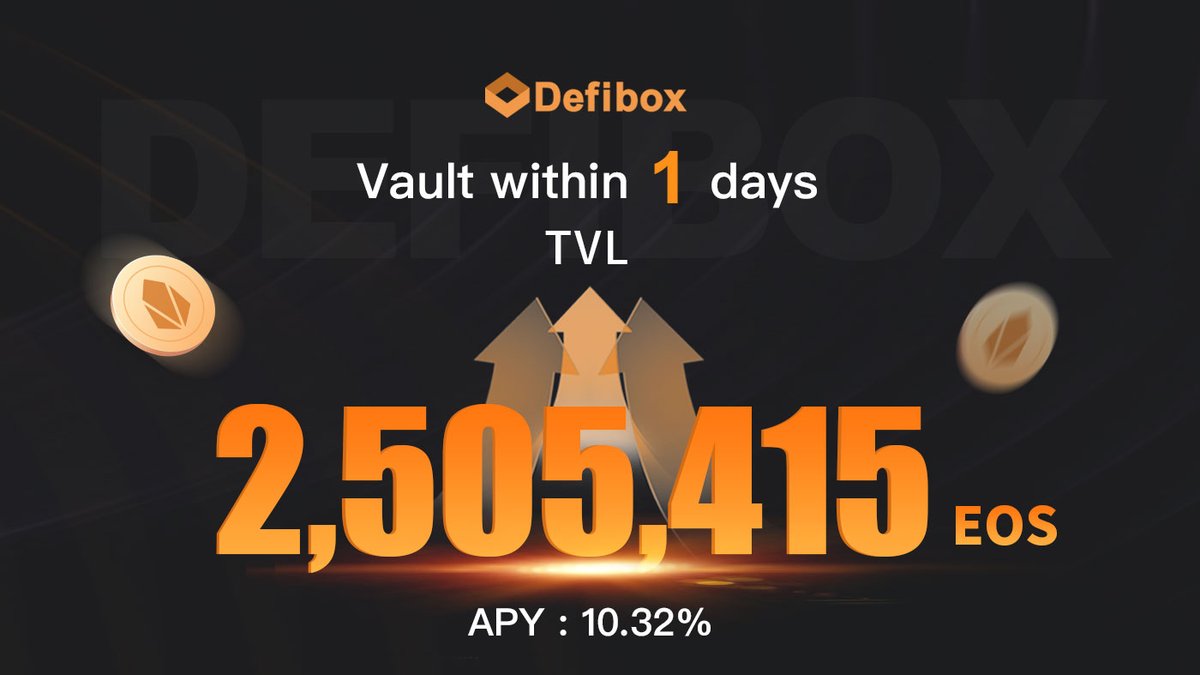 🔥👏Vault within 2⃣4⃣ hours

💯TVL ：2⃣5⃣0⃣5⃣4⃣1⃣5⃣ +EOS   

🔥APY :10.32%

👉Vault rewards have started to be distributed.

Stake #EOS $EOS👇👇👇
 eos.defibox.io/vault

<a href="/EOSnFoundation/">New ENF Handle - Follow @EOSNetworkFDN</a> @EOSFoundationCN
  <a href="/yveslarose/"></a> @EOS_Nation  <a href="/go_eos/">EOS Go</a>