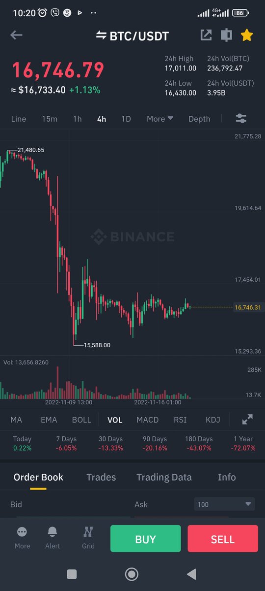 What if #Bitcoin follows Mir 🤔