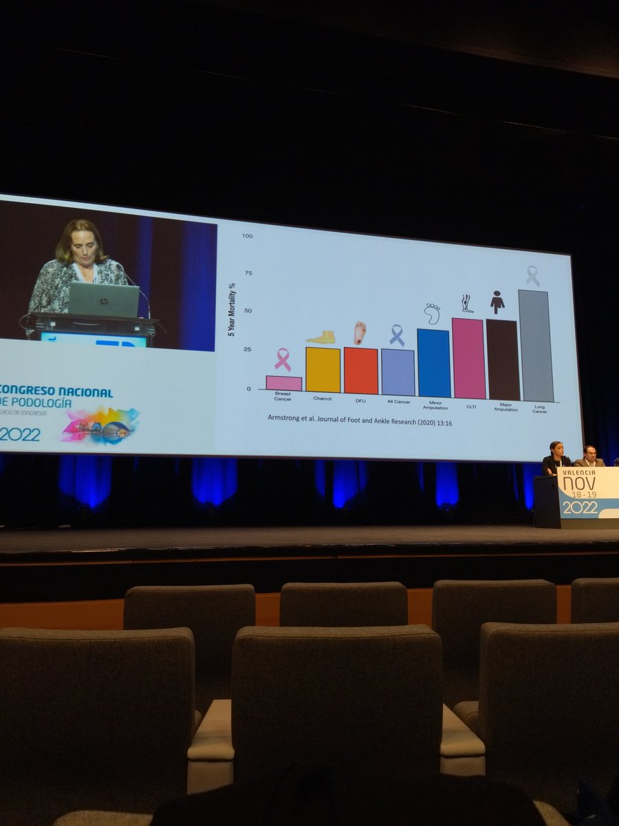 Mortalidad en el Pie Diabético