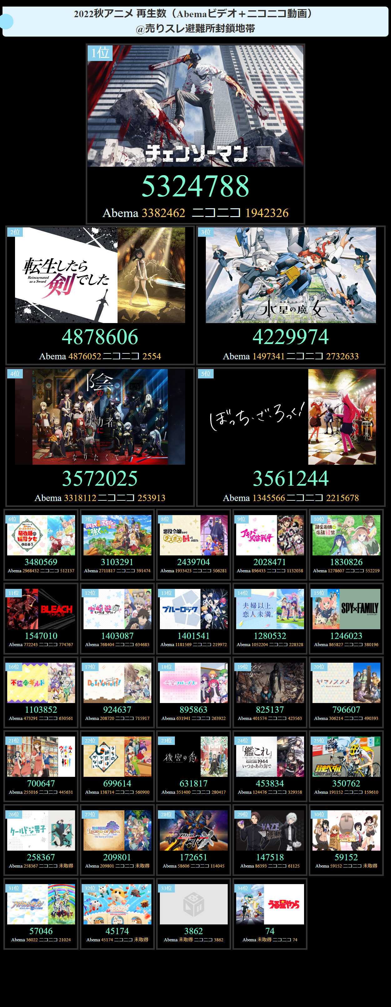 アニメDVD・BDの売り上げを見守るスレ6072