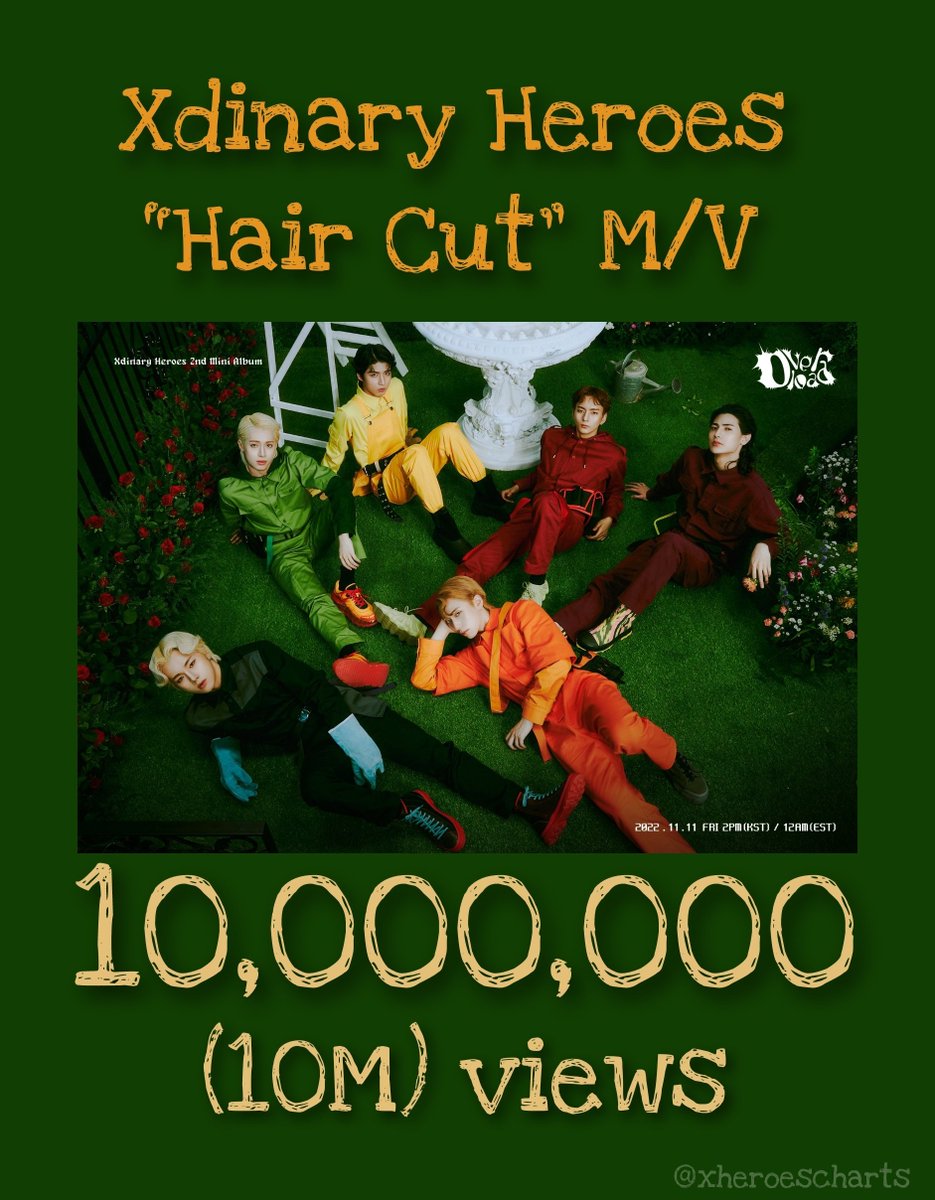 xheroescharts's tweet image. .@XH_official "Hair Cut" M/V has surpassed 10,000,000 (10M) views only in 7 days and 4 hours! It is now their fastest M/V to reach this milestone. 🎉🔥

Hair Cut MV: youtu.be/B8fqpRIQZ5M 

HAIR CUT 10M VIEWS
#XH_HairCutMV_10M #HairCut 
#XdinaryHeroes #엑스디너리히어로즈