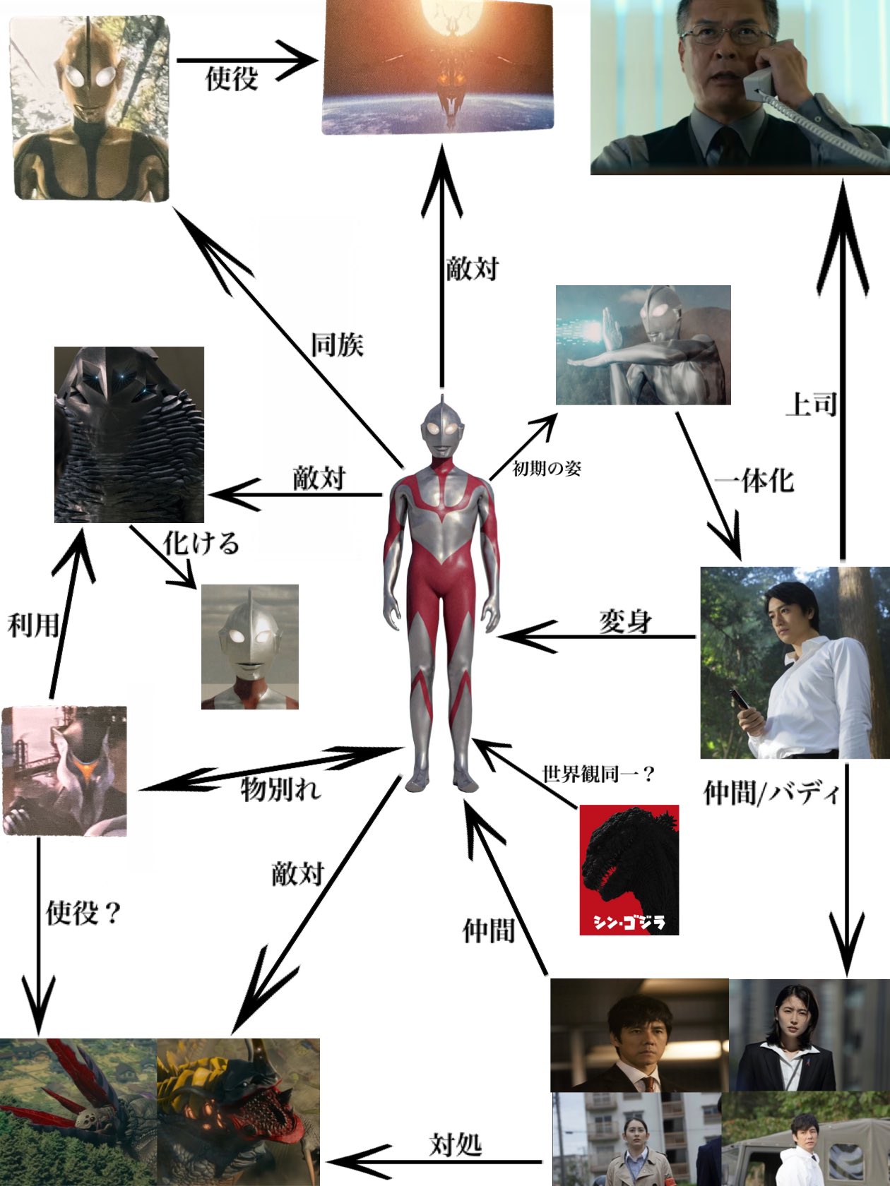 ウルトラマン全話解説 ウルトラマン家系図で一族全員集合!全放送