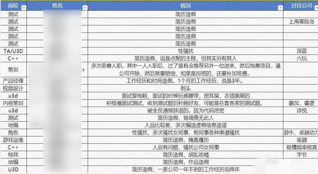 以前一直做技术工作呀，后来做了所谓的HR才知道好多潜规则！好单位或者好公司妈蛋的潜规则多者呢，有的为了升职被潜，有的为了保住职位被潜，怎么被潜呀，当然是有好肉体的出肉体啦，没有的出钱出礼物，人情社会嘛，嚓！ https://t.co/25wiC2NHD3