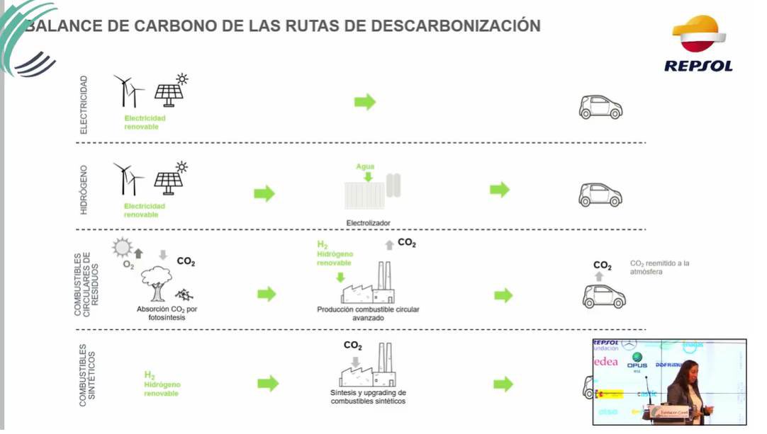 Dolores Cárdenas, <a href="/Repsol/">Repsol</a>, explica cómo un coche propulsado por #ecocombustibles puede ser igual de climáticamente neutro que uno eléctrico o de hidrógeno, por eso deben tener un papel clave en la descarbonización del transporte