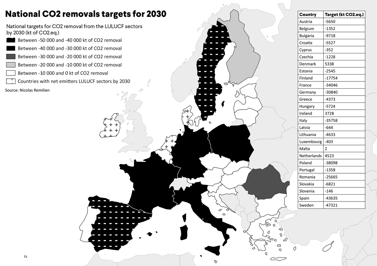 Last week, the 🇪🇺 Parliament, Commission and Council found an agreement on #LULUCF🌳☘️🌲. EU Member States will soon have national #carbonremovals targets to reach by 2030, via their LULUCF sectors. Don't want to go through the full legislative proposal? Here is a quick map!🗺️