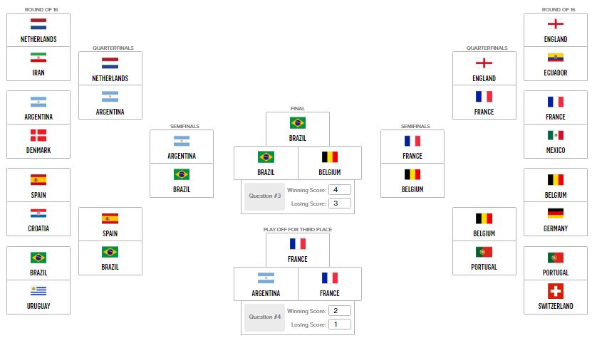 Дэлхийн хөлбөмбөгийн аварга шалгаруулах тэмцээнд иймэг таамаг дэвшүүлж байна.