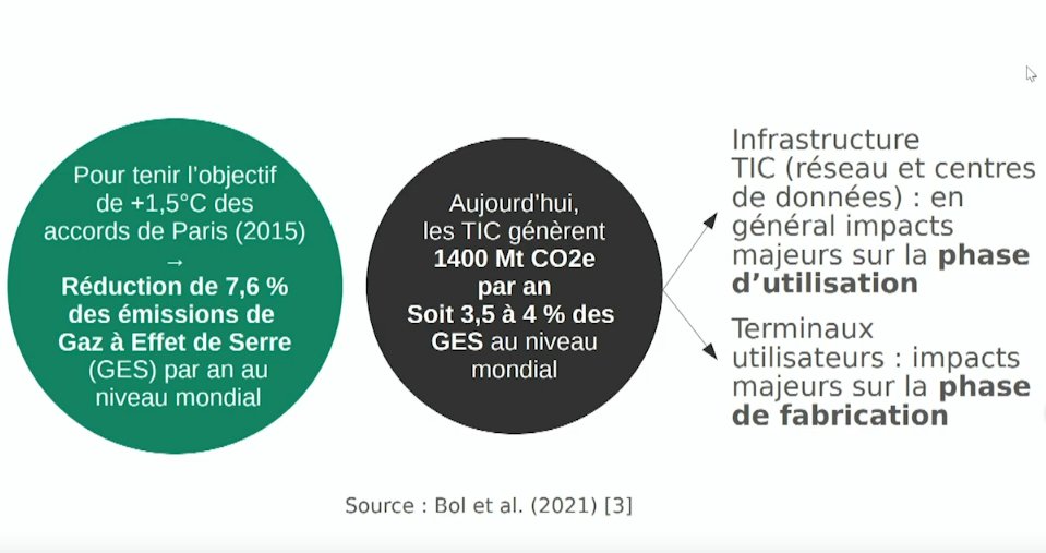 AFNIC's tweet photo. [Vidéo] Empreinte carbone de la transmission de données sur le réseau @RENATERnews par Marion Ficher lors de la #JCSA22 https://t.co/1MByHxZpAz

#Renater #Afnic #environnement #tech #data https://t.co/Amw2hl0ITj