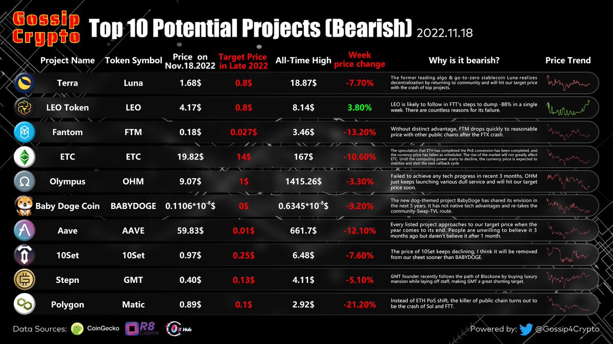 Gossip Crypto tweet media