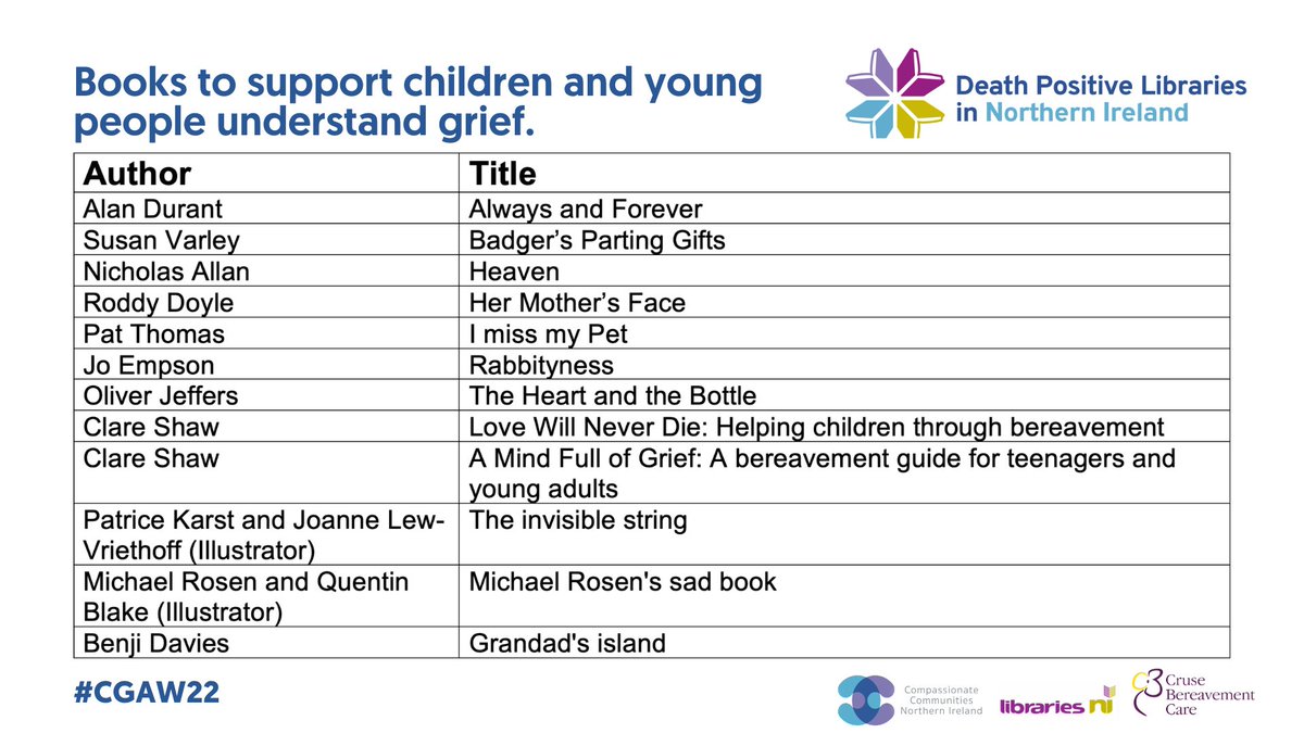 Compassionate Communities NI tweet media