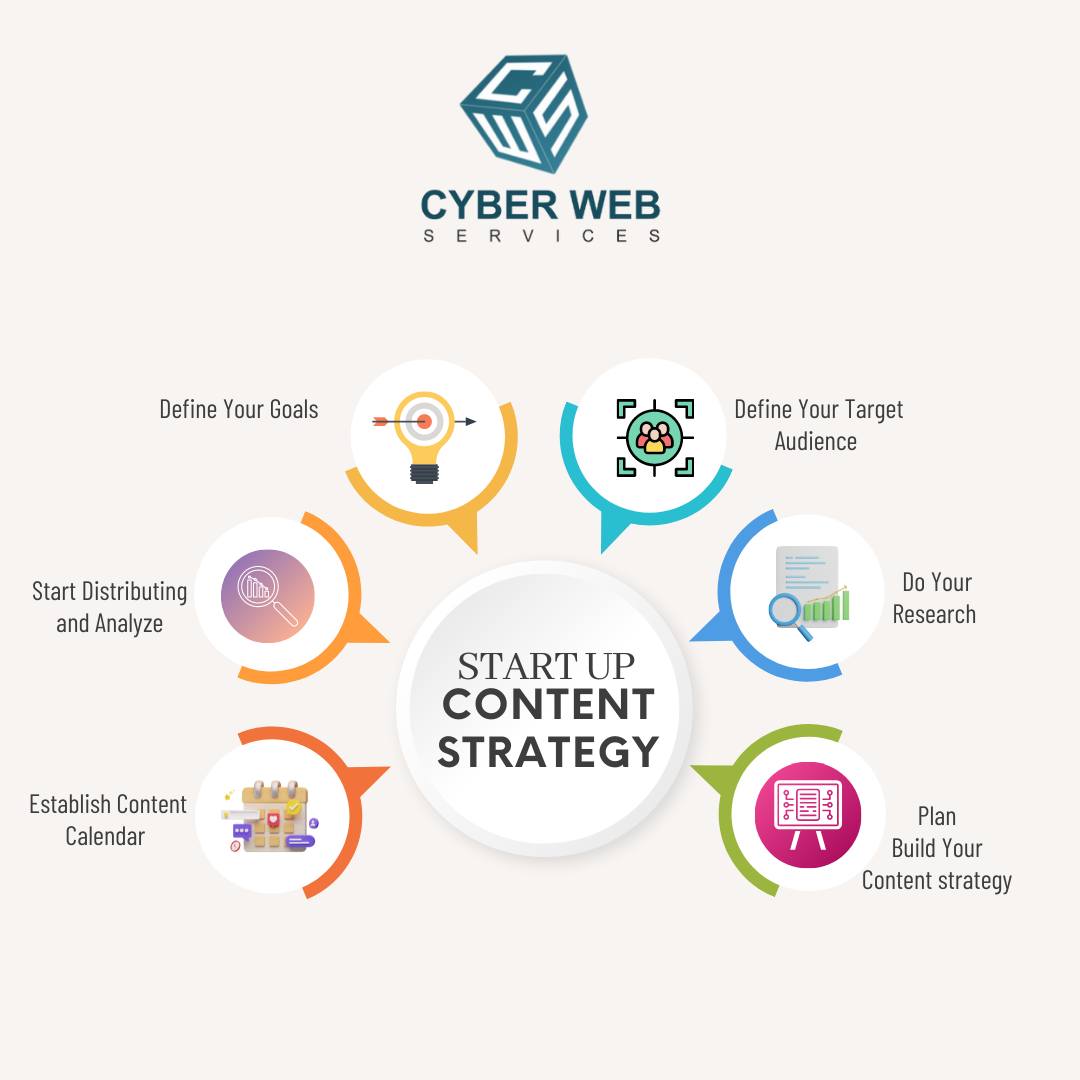 CyberWebServe's tweet photo. The way to a good blog is a killer content strategy. If you're not sure what to post content, You need to know what you're going to post. This post will help you plan accordingly for the perfect content strategy!

📍https://t.co/rJg93S75f6
📞+91 9877760874

#Contentmarketing https://t.co/3S1d2zzxw0