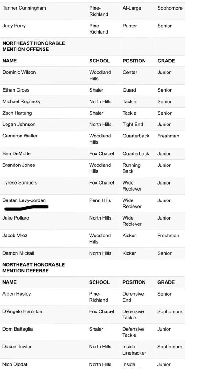 ThankFul but not Satisfied a lot of Work to Do ✔️