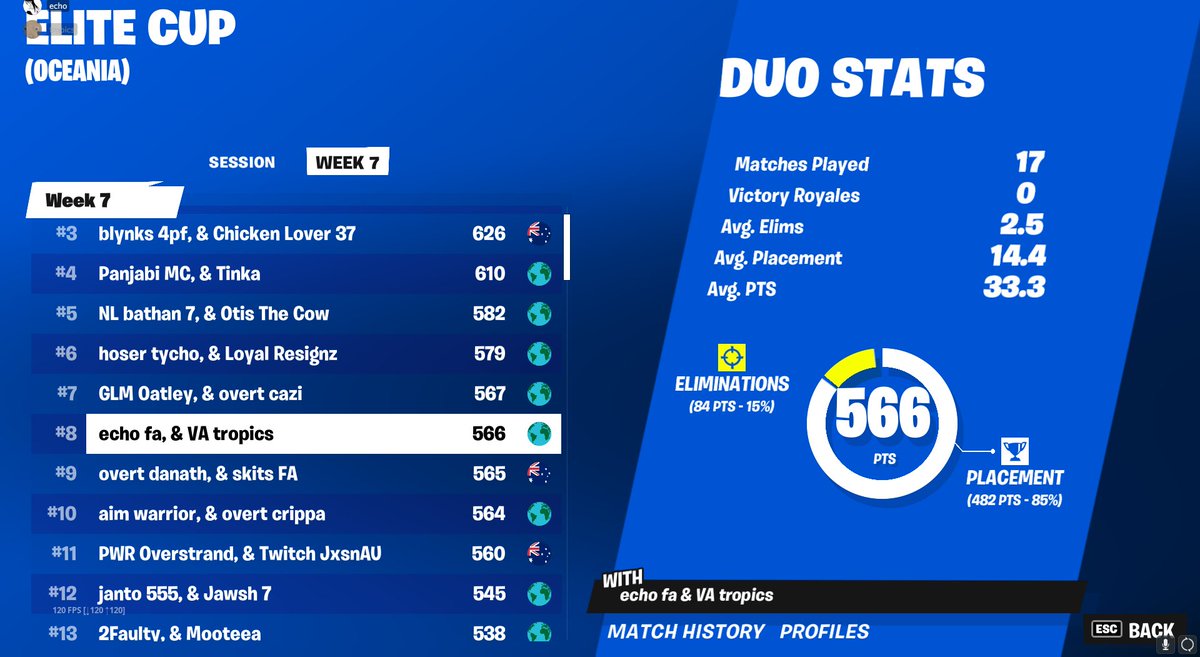 ToneFnt's tweet image. 8th, qualled going tropics lake ofc