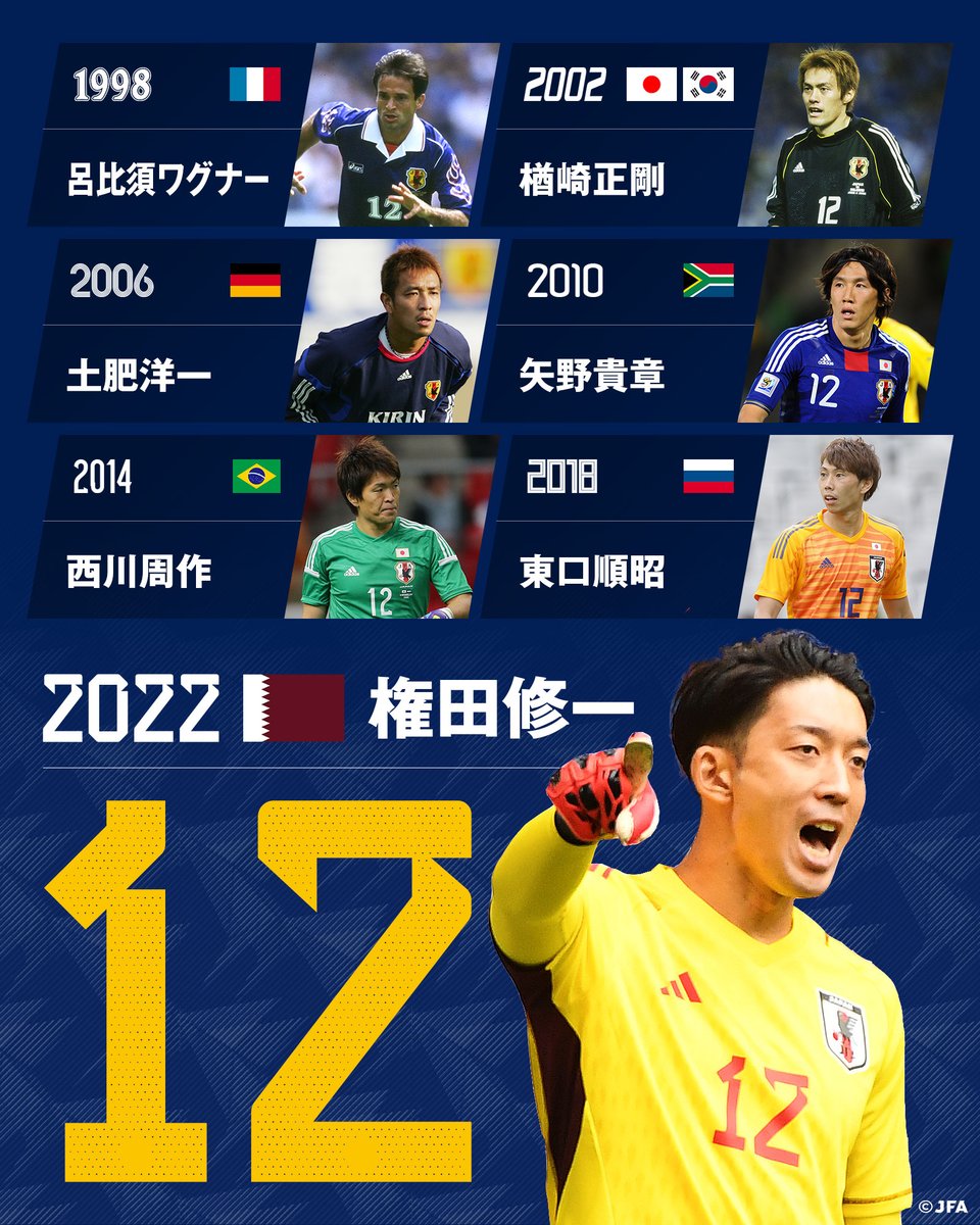 サッカー日本代表 🇯🇵 on X: サッカー日本代表 🇯🇵 on X: