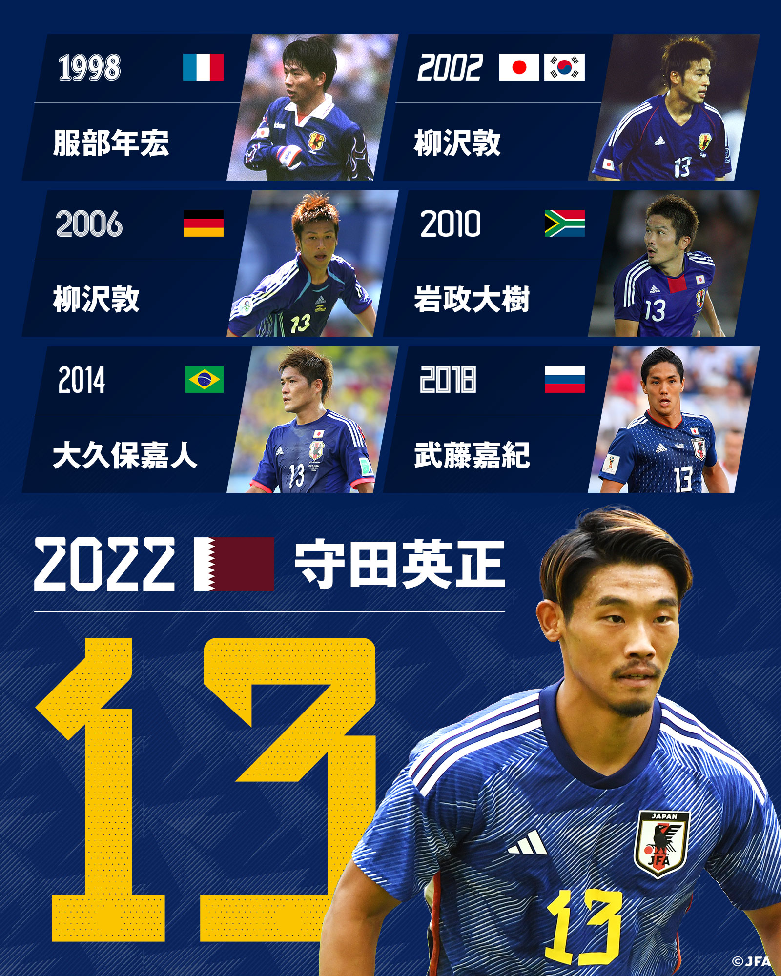 正規品 大久保嘉人 直筆サイン Jリーグ公式球 川崎 フロンターレ