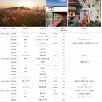 ツイートに含まれる画像