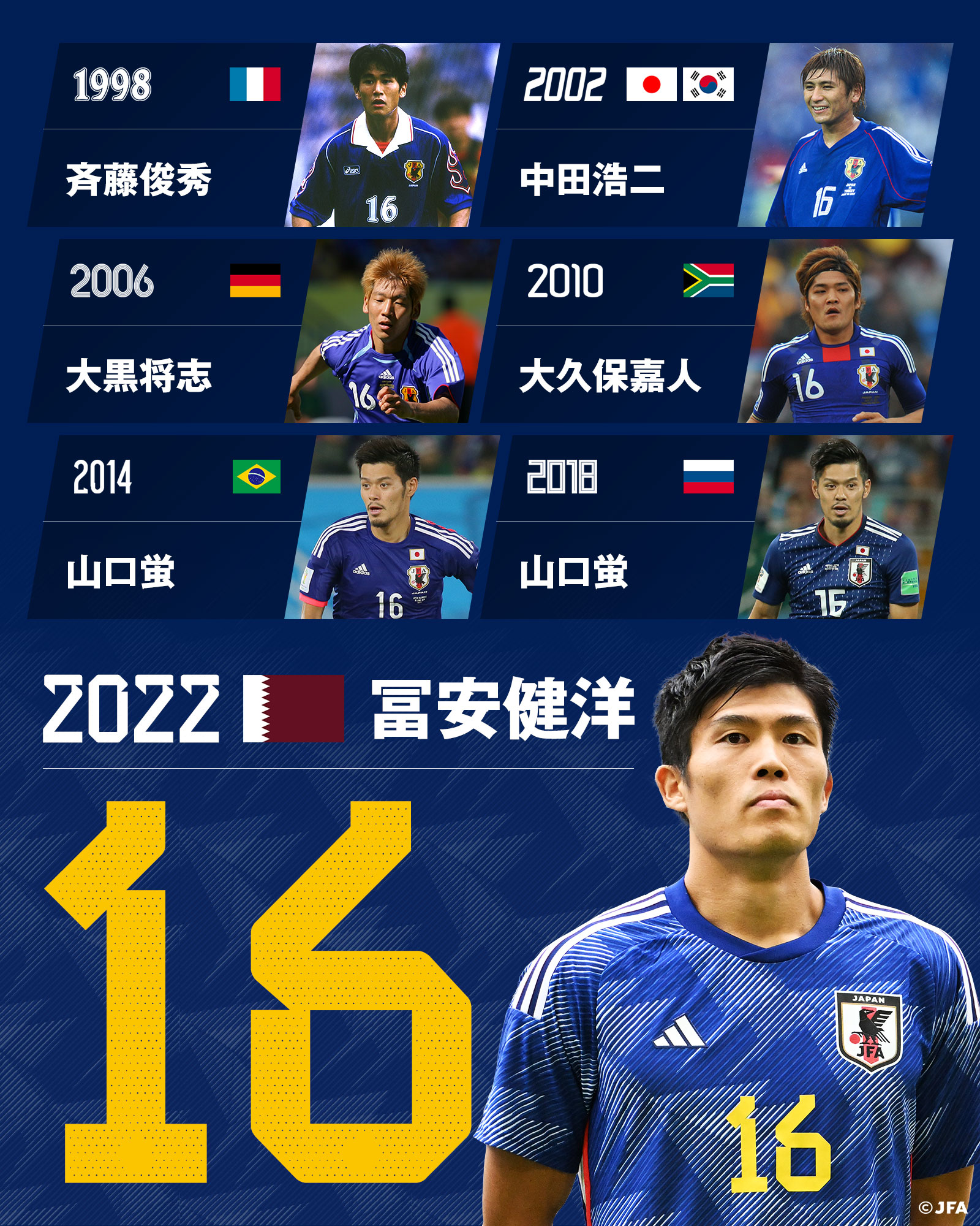 山口蛍 Twitter Search Twitter