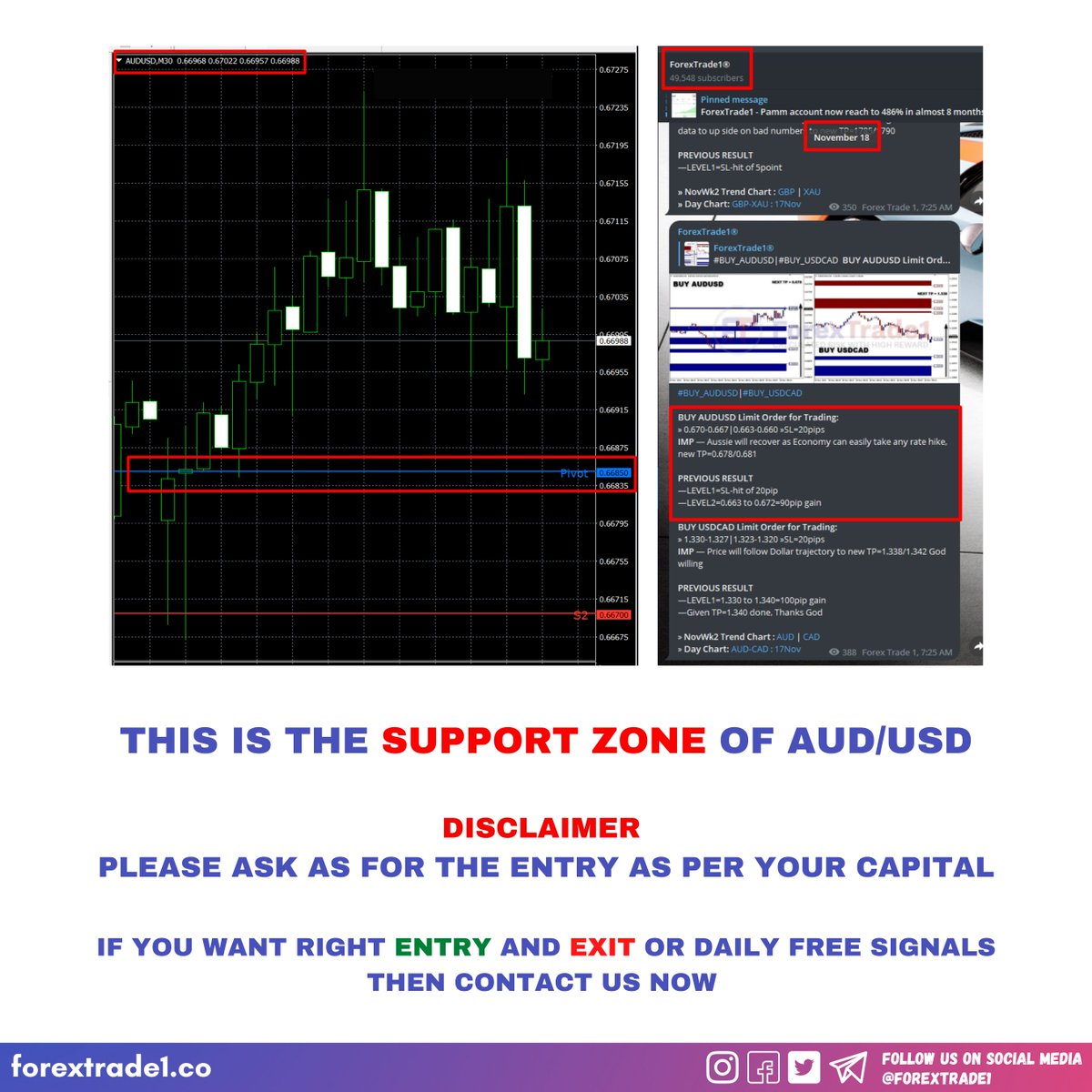 MichaelLeask4's tweet photo. THIS IS AUD/USD LIVE CHART

#forextrade1 #forextrading #forex #Indicator #Investment https://t.co/e2pZk2lpZC